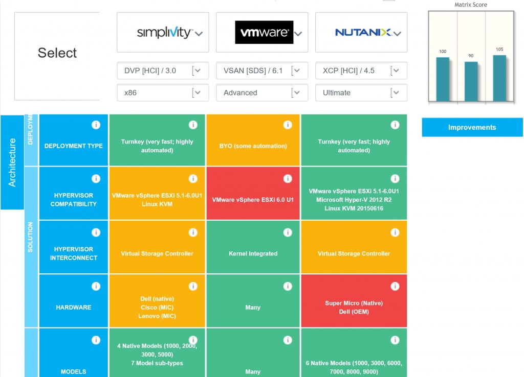 WhatMatrix-SDS_HCI-Snippit