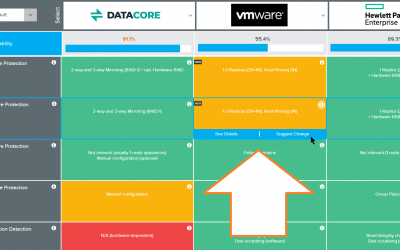 Why trust us? + New Cisco Hyperflex 2.5, updated HPE SimpliVity, Nutanix and Microsoft S2D