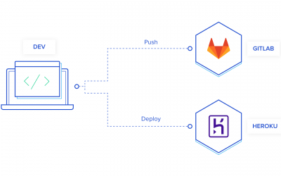 How to Build an Effective Initial Deployment Pipeline